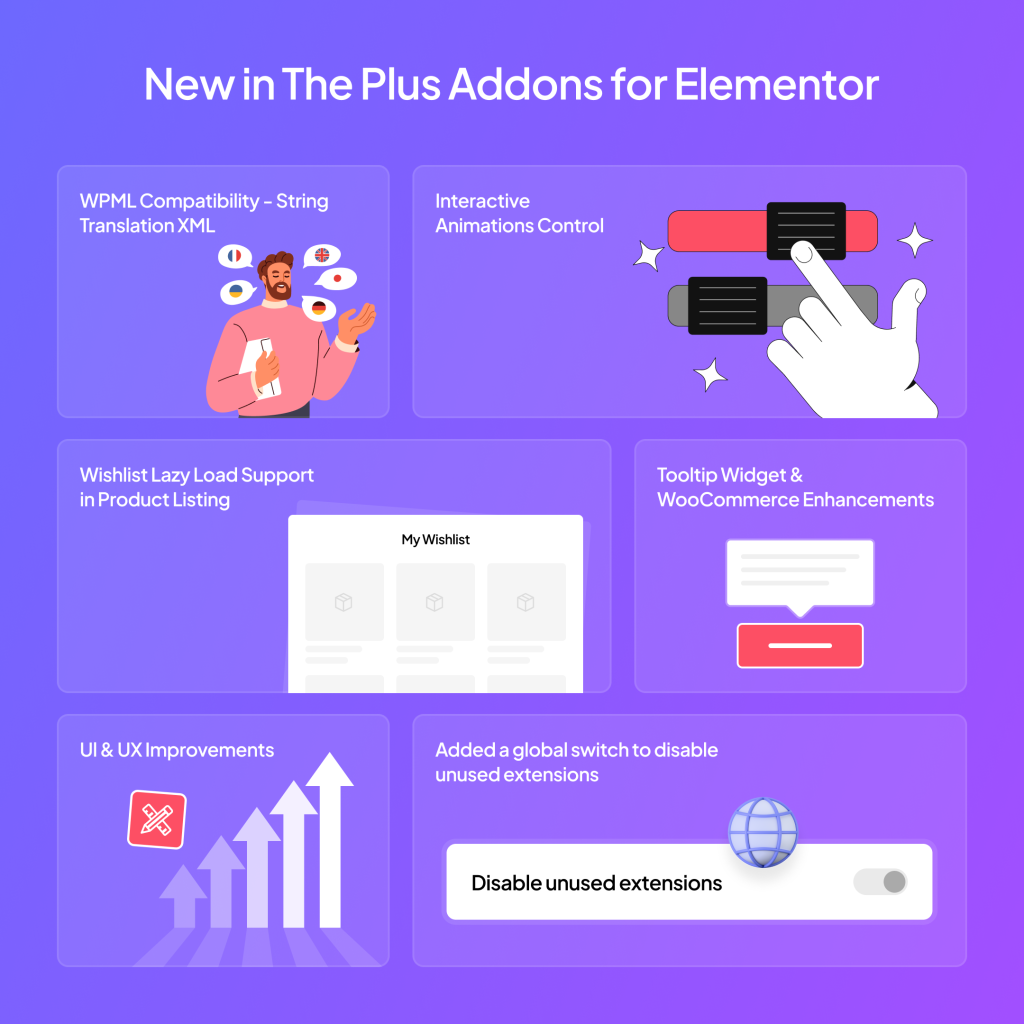 new in the plus addons for elementor | The Plus Addons for Elementor New in the plus addons for elementor april 2025 monthly updates: new features added: wpml support, interactive animations, wishlist lazy load & more from the plus addons for elementor